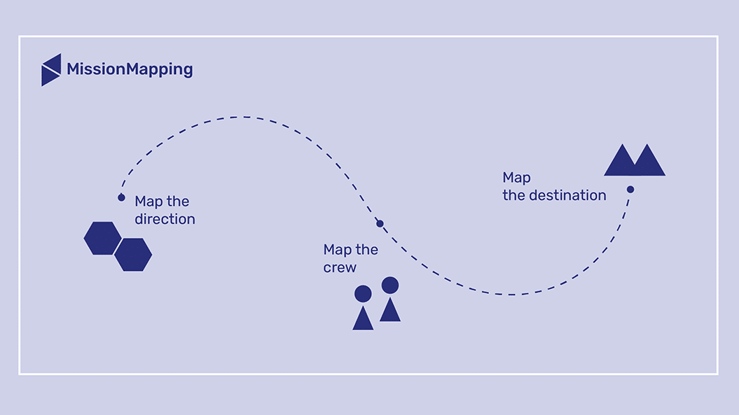 Mission mapping