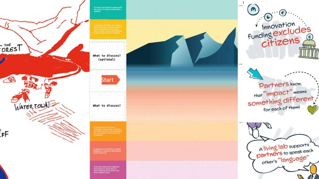 Tools voor toekomstbestendige labs ‘Innoveren met Labs 2.0’