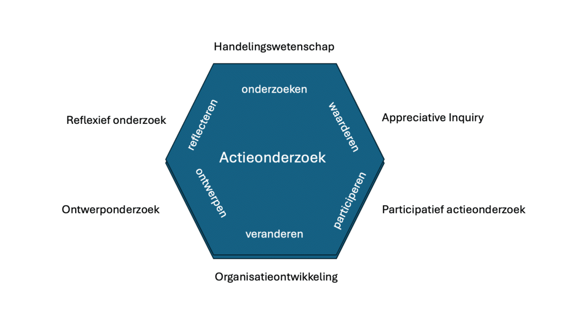 Boeklancering Impact met actieonderzoek
